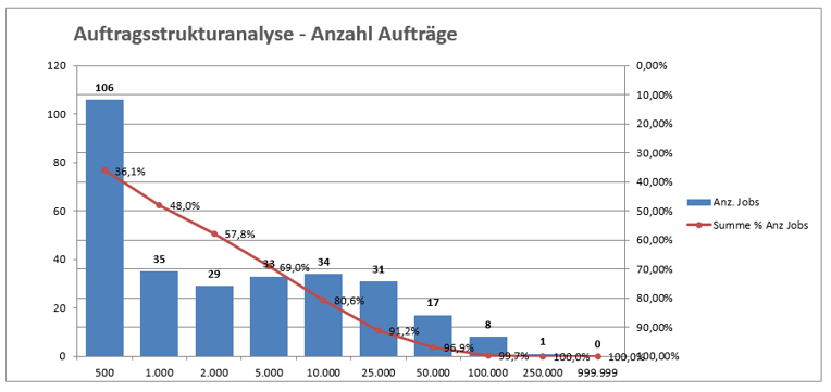 Business Intelligence_Analysis Service2